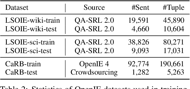 Figure 4 for Syntactic Multi-view Learning for Open Information Extraction