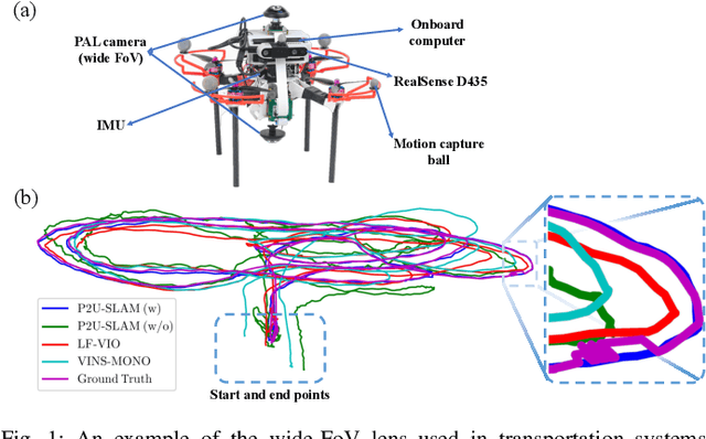 Figure 1 for P2U-SLAM: A Monocular Wide-FoV SLAM System Based on Point Uncertainty and Pose Uncertainty