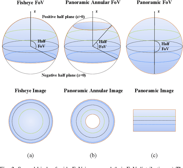 Figure 2 for P2U-SLAM: A Monocular Wide-FoV SLAM System Based on Point Uncertainty and Pose Uncertainty