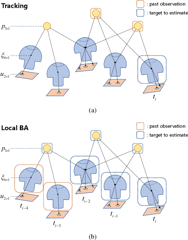 Figure 3 for P2U-SLAM: A Monocular Wide-FoV SLAM System Based on Point Uncertainty and Pose Uncertainty