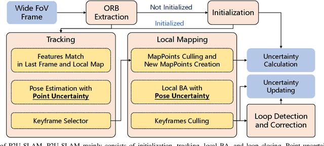 Figure 4 for P2U-SLAM: A Monocular Wide-FoV SLAM System Based on Point Uncertainty and Pose Uncertainty