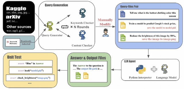 Figure 3 for PyBench: Evaluating LLM Agent on various real-world coding tasks