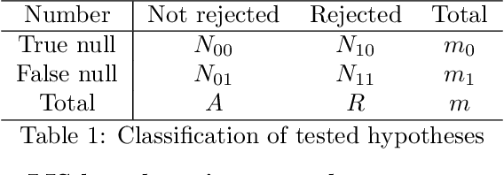 Figure 1 for DeepFDR: A Deep Learning-based False Discovery Rate Control Method for Neuroimaging Data