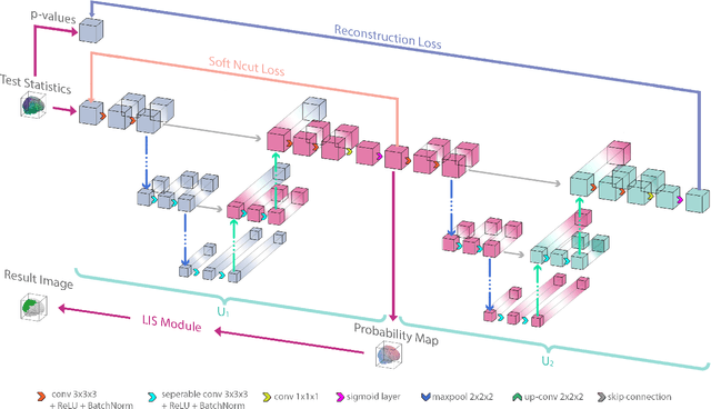 Figure 2 for DeepFDR: A Deep Learning-based False Discovery Rate Control Method for Neuroimaging Data