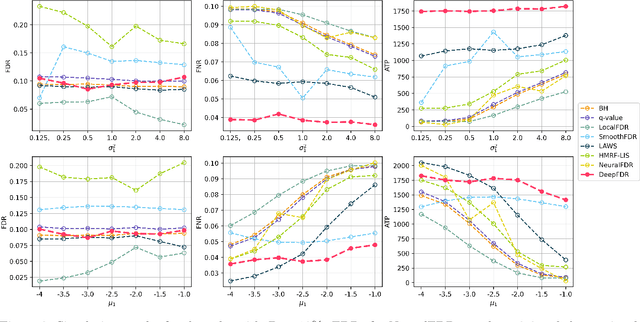 Figure 3 for DeepFDR: A Deep Learning-based False Discovery Rate Control Method for Neuroimaging Data