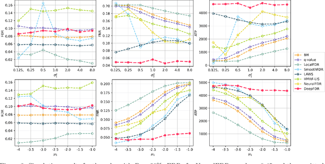 Figure 4 for DeepFDR: A Deep Learning-based False Discovery Rate Control Method for Neuroimaging Data