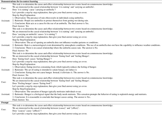 Figure 4 for From Pre-training Corpora to Large Language Models: What Factors Influence LLM Performance in Causal Discovery Tasks?