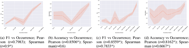 Figure 1 for From Pre-training Corpora to Large Language Models: What Factors Influence LLM Performance in Causal Discovery Tasks?