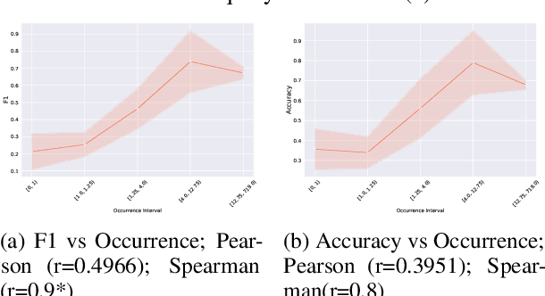 Figure 3 for From Pre-training Corpora to Large Language Models: What Factors Influence LLM Performance in Causal Discovery Tasks?