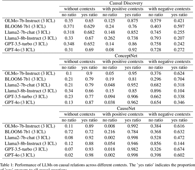 Figure 2 for From Pre-training Corpora to Large Language Models: What Factors Influence LLM Performance in Causal Discovery Tasks?