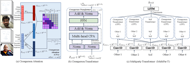 Figure 1 for Multipar-T: Multiparty-Transformer for Capturing Contingent Behaviors in Group Conversations