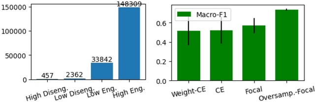 Figure 3 for Multipar-T: Multiparty-Transformer for Capturing Contingent Behaviors in Group Conversations