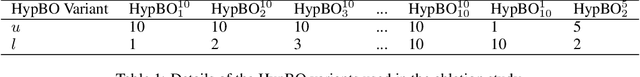 Figure 2 for HypBO: Expert-Guided Chemist-in-the-Loop Bayesian Search for New Materials