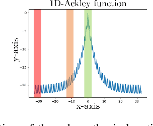 Figure 1 for HypBO: Expert-Guided Chemist-in-the-Loop Bayesian Search for New Materials