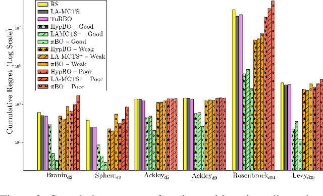 Figure 4 for HypBO: Expert-Guided Chemist-in-the-Loop Bayesian Search for New Materials