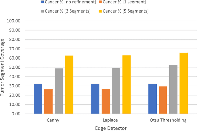 Figure 4 for Enhancing Deep Learning Model Explainability in Brain Tumor Datasets using Post-Heuristic Approaches