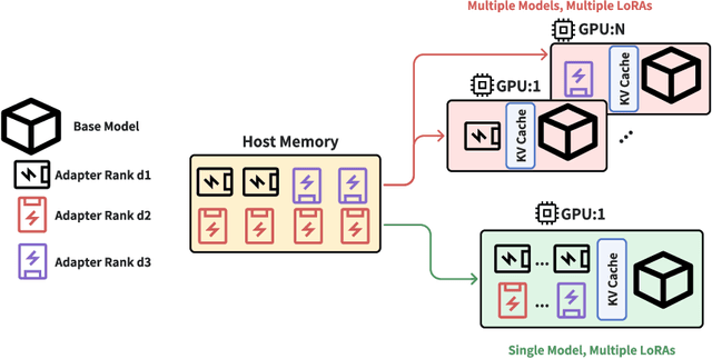 Figure 4 for TorchOpera: A Compound AI System for LLM Safety