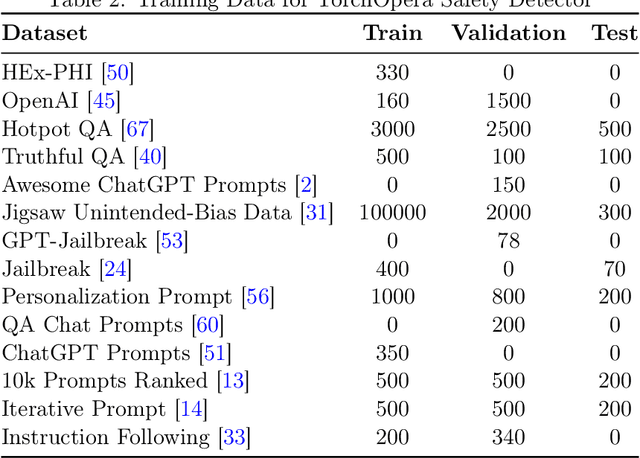 Figure 3 for TorchOpera: A Compound AI System for LLM Safety