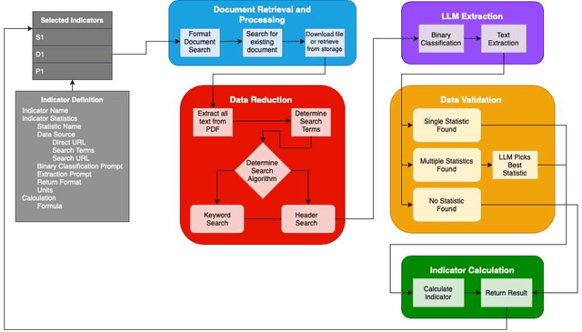 Figure 4 for Supply Risk-Aware Alloy Discovery and Design