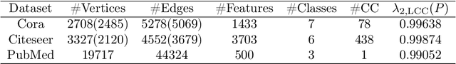 Figure 1 for Residual connections provably mitigate oversmoothing in graph neural networks