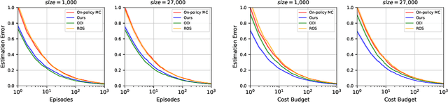 Figure 1 for Efficient Policy Evaluation with Safety Constraint for Reinforcement Learning