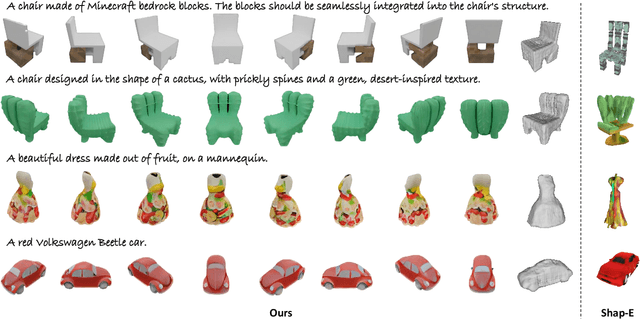 Figure 3 for Text-to-3D Generation with Bidirectional Diffusion using both 2D and 3D priors