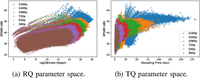 Figure 2 for Decoding Complexity-Rate-Quality Pareto-Front for Adaptive VVC Streaming