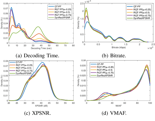 Figure 4 for Decoding Complexity-Rate-Quality Pareto-Front for Adaptive VVC Streaming