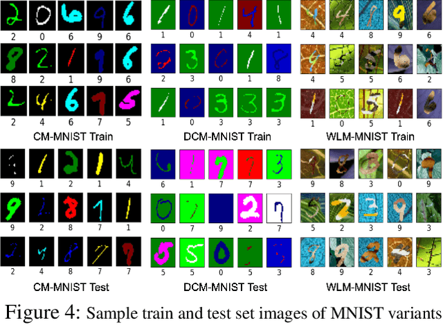 Figure 4 for Rethinking Counterfactual Data Augmentation Under Confounding