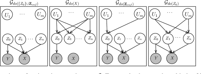 Figure 3 for Rethinking Counterfactual Data Augmentation Under Confounding