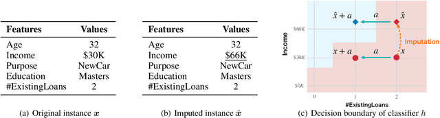 Figure 1 for Counterfactual Explanation with Missing Values