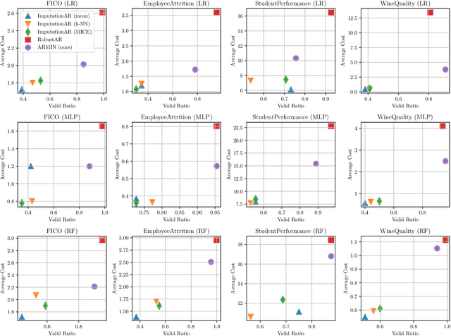 Figure 2 for Counterfactual Explanation with Missing Values