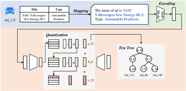 Figure 1 for LEADRE: Multi-Faceted Knowledge Enhanced LLM Empowered Display Advertisement Recommender System