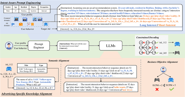 Figure 3 for LEADRE: Multi-Faceted Knowledge Enhanced LLM Empowered Display Advertisement Recommender System