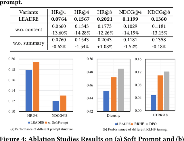 Figure 2 for LEADRE: Multi-Faceted Knowledge Enhanced LLM Empowered Display Advertisement Recommender System