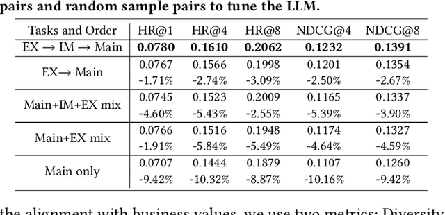 Figure 4 for LEADRE: Multi-Faceted Knowledge Enhanced LLM Empowered Display Advertisement Recommender System