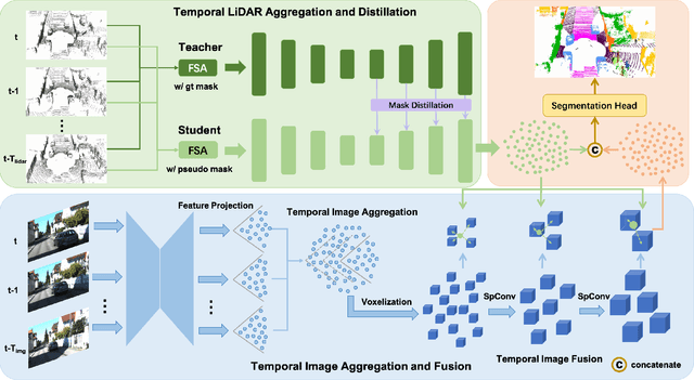 Figure 1 for TASeg: Temporal Aggregation Network for LiDAR Semantic Segmentation