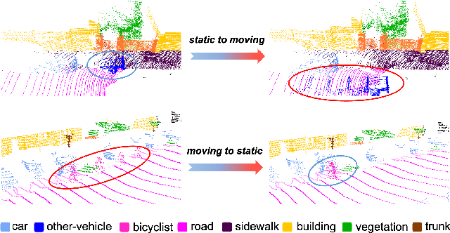 Figure 3 for TASeg: Temporal Aggregation Network for LiDAR Semantic Segmentation