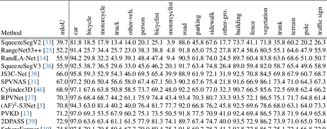 Figure 2 for TASeg: Temporal Aggregation Network for LiDAR Semantic Segmentation