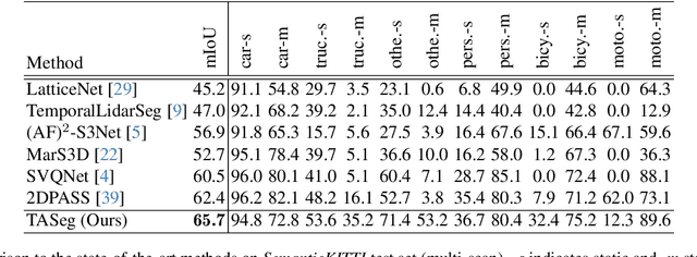 Figure 4 for TASeg: Temporal Aggregation Network for LiDAR Semantic Segmentation