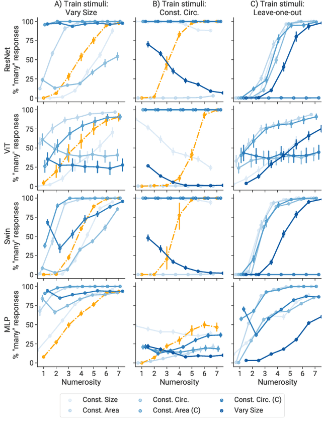 Figure 4 for Evaluating Visual Number Discrimination in Deep Neural Networks