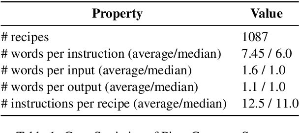 Figure 2 for PizzaCommonSense: Learning to Model Commonsense Reasoning about Intermediate Steps in Cooking Recipes