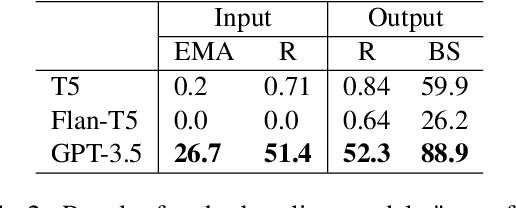 Figure 4 for PizzaCommonSense: Learning to Model Commonsense Reasoning about Intermediate Steps in Cooking Recipes