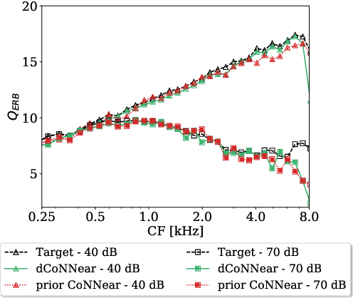 Figure 2 for Artifact-free Sound Quality in DNN-based Closed-loop Systems for Audio Processing