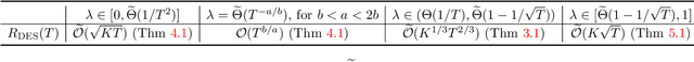 Figure 1 for Bandits with Deterministically Evolving States