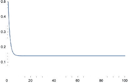 Figure 2 for Bandits with Deterministically Evolving States