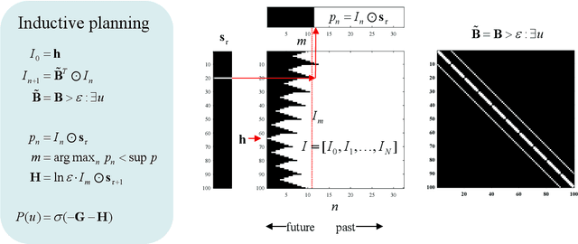 Figure 3 for Active Inference and Intentional Behaviour