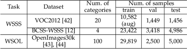 Figure 2 for BroadCAM: Outcome-agnostic Class Activation Mapping for Small-scale Weakly Supervised Applications