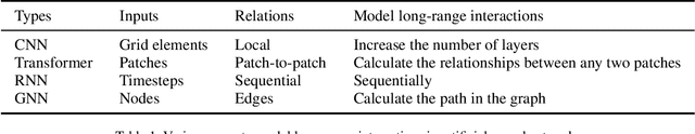 Figure 2 for Mode-locking Theory for Long-Range Interaction in Artificial Neural Networks