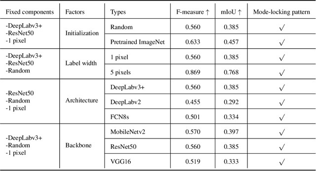 Figure 4 for Mode-locking Theory for Long-Range Interaction in Artificial Neural Networks